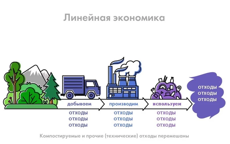 Искусственный интеллект – самая горячая тема 2023 года: что это, для кого и какие перспективы?