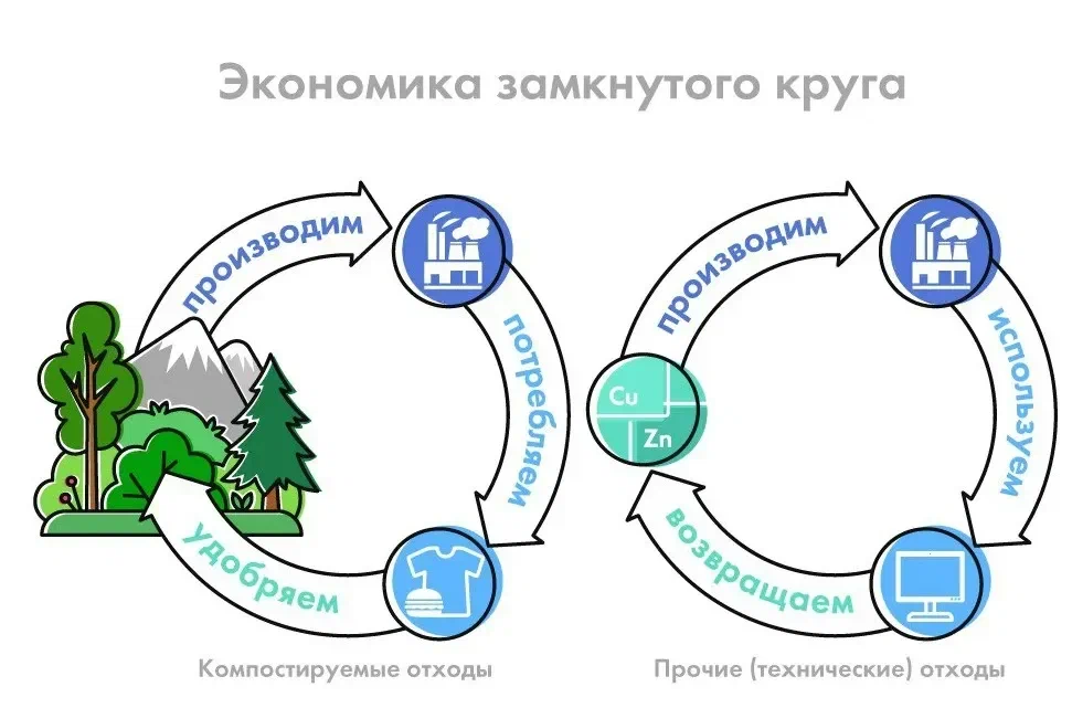 Искусственный интеллект – самая горячая тема 2023 года: что это, для кого и какие перспективы?